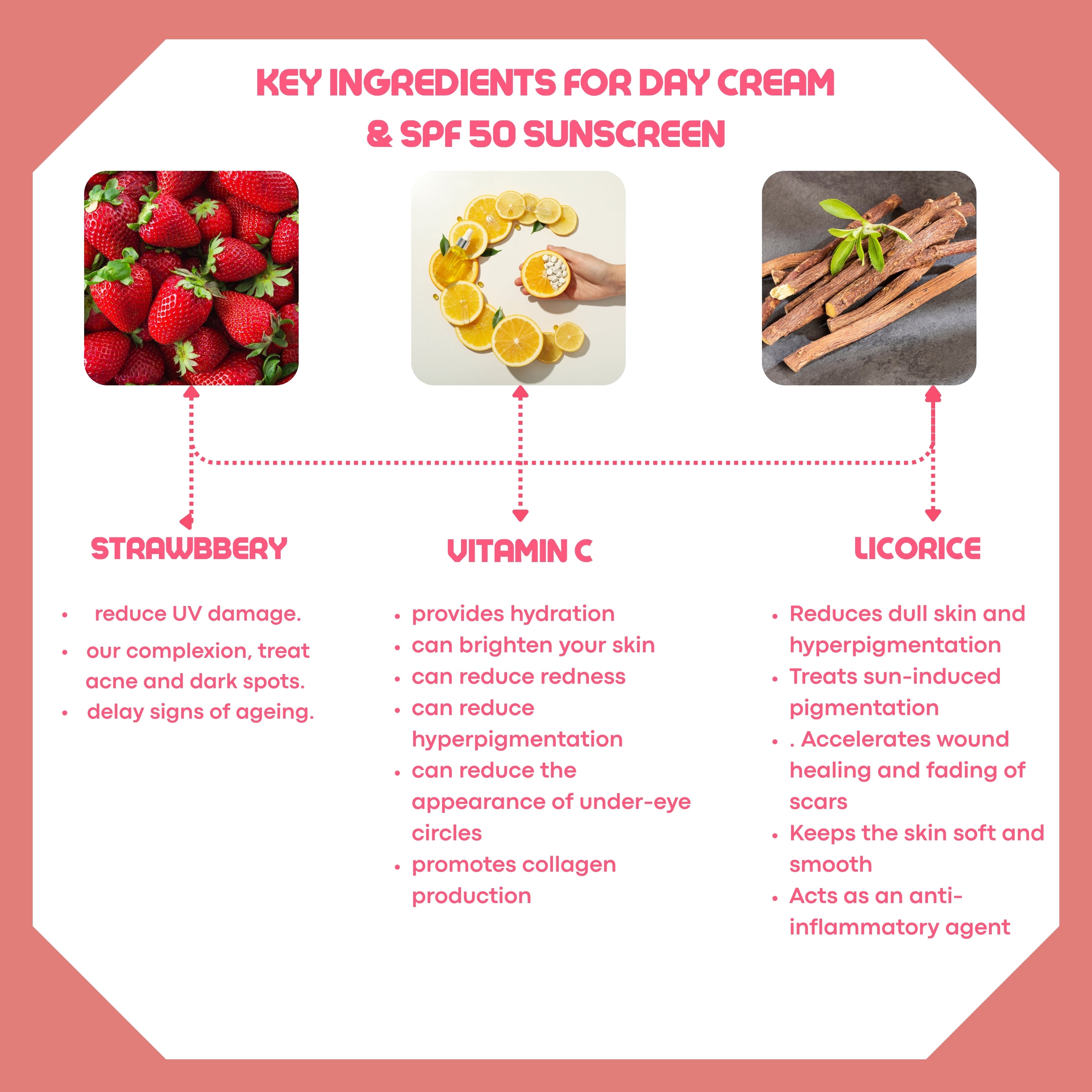 AM Skincare Combo Kit – Vitamin C Glow Combo (with FREE Cleanser)